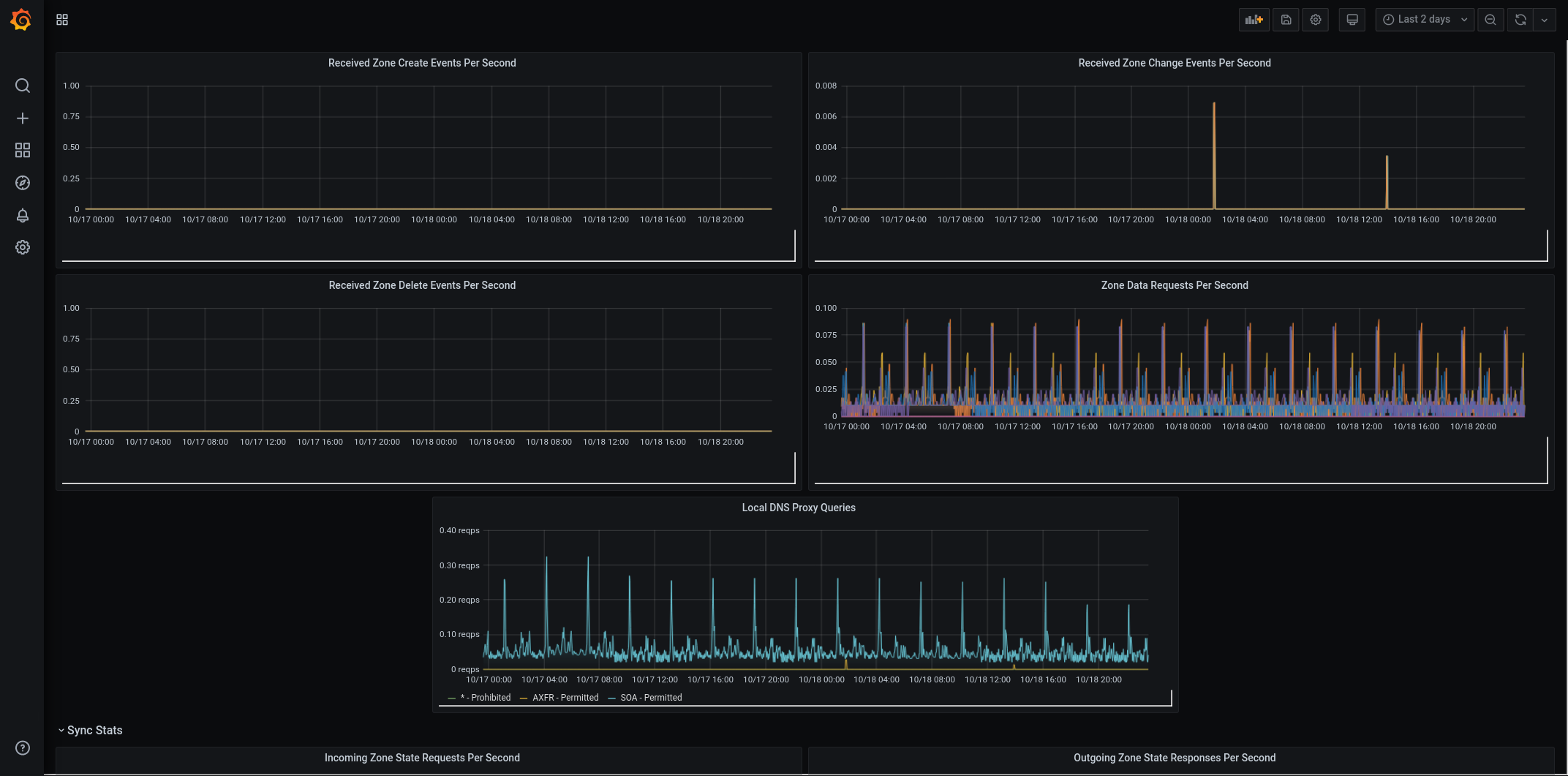 secondary-dashboard